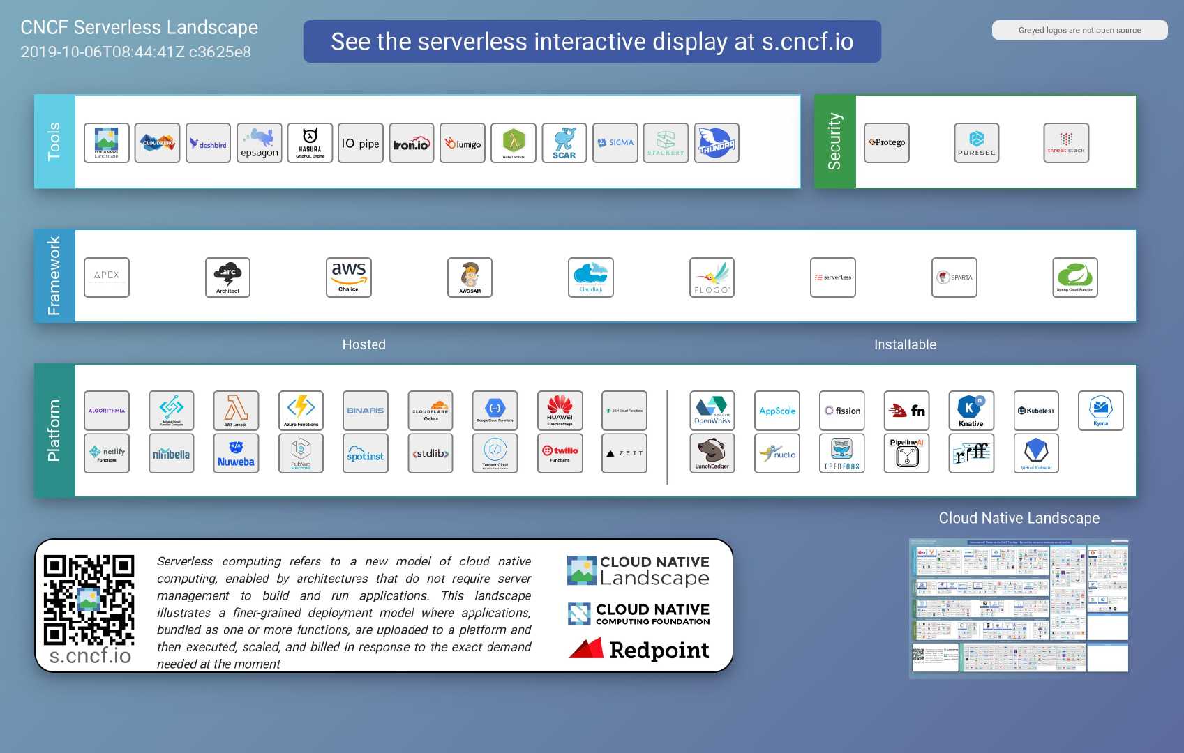 CNCF Serverless Landscape