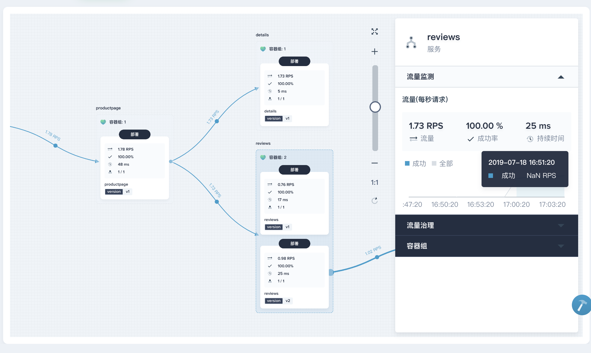 示例九 - Bookinfo 微服务的灰度发布 - 图12