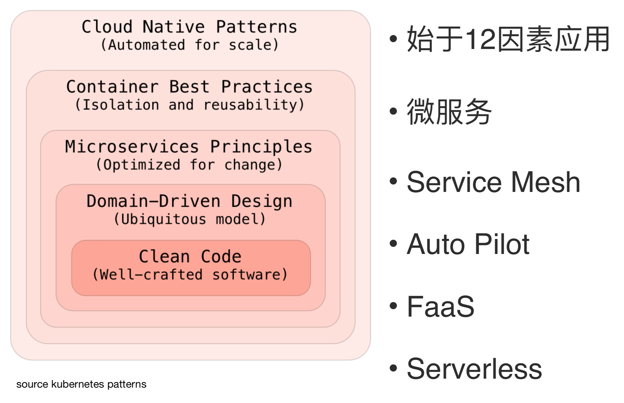 云原生与12因素应用