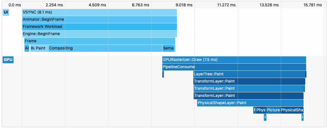 Screenshot of timeline events for a frame