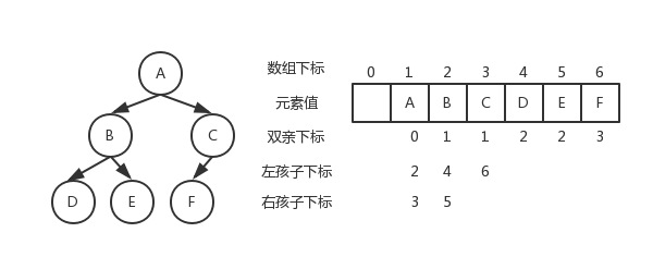 二叉树 - 图1