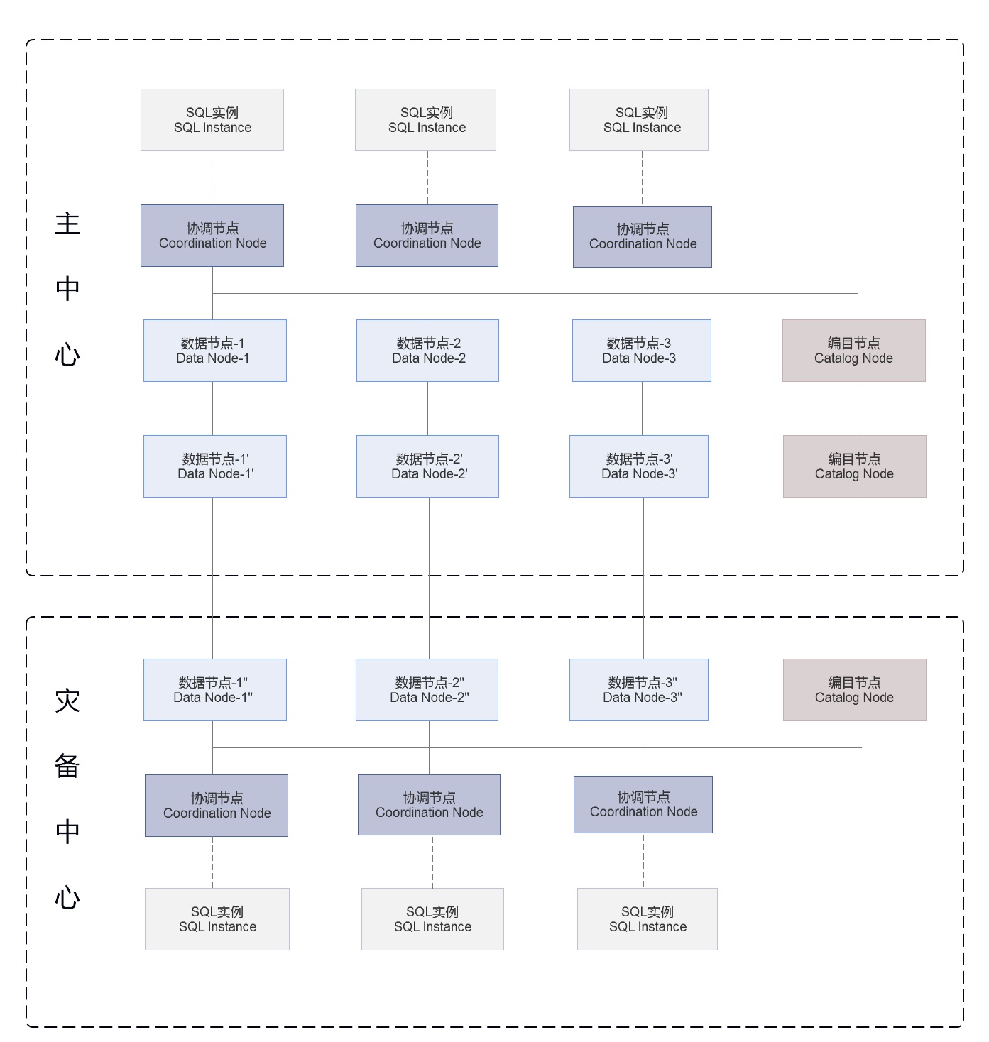 系统逻辑架构