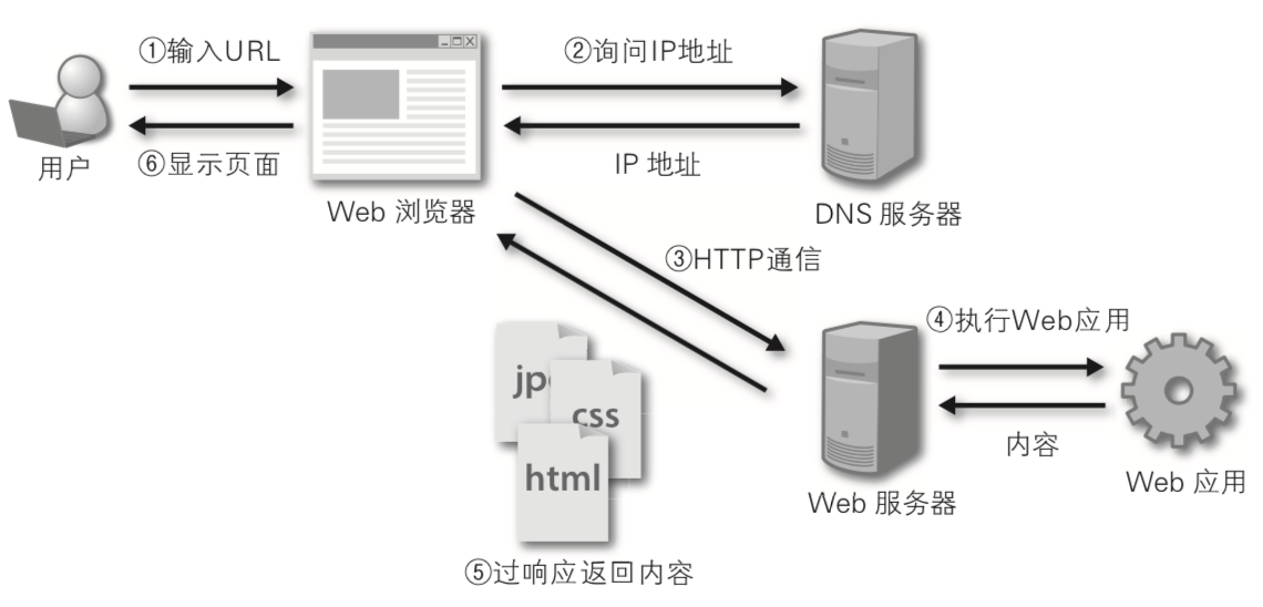 Day41 快速上手 - 图1