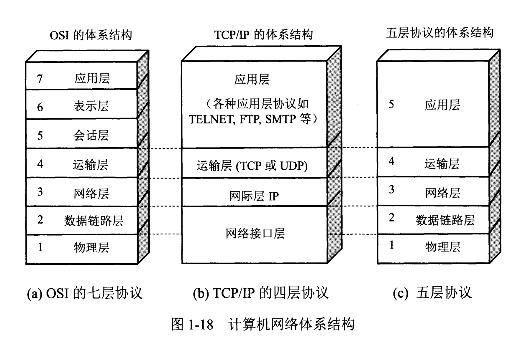 计算机网络 - 图9