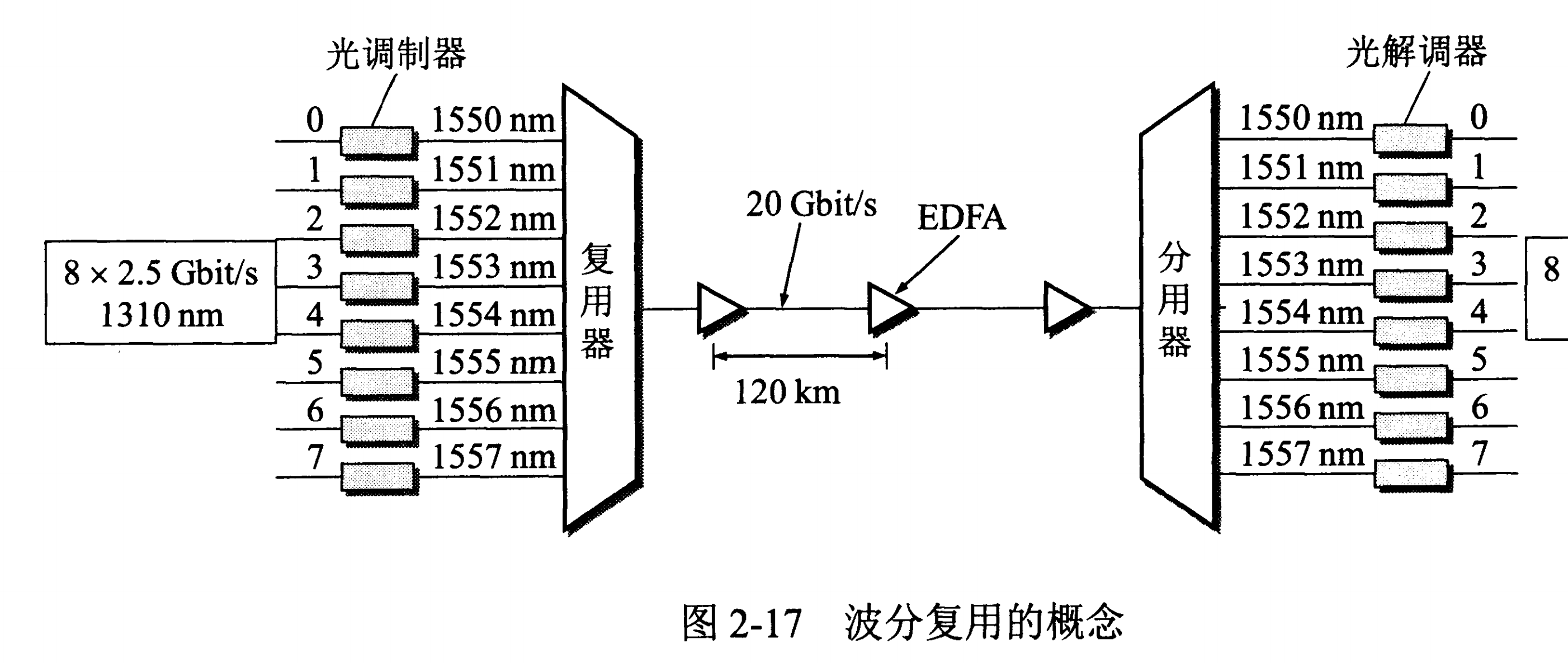 计算机网络 - 图16