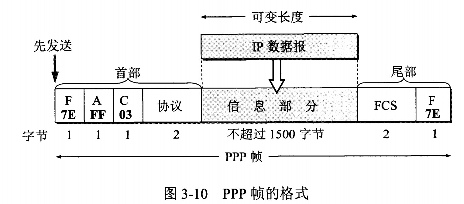 计算机网络 - 图31