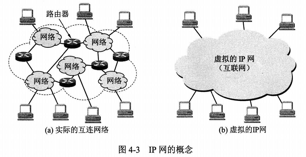 计算机网络 - 图37