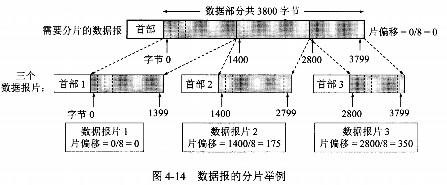 计算机网络 - 图40