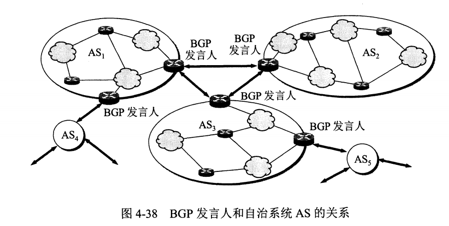 计算机网络 - 图48