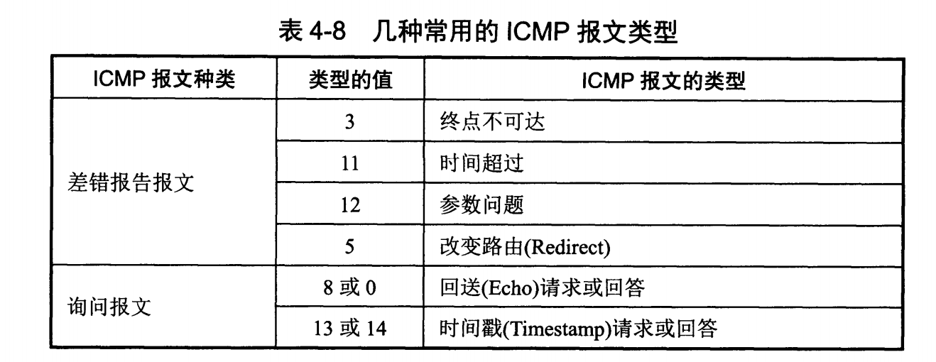 计算机网络 - 图50