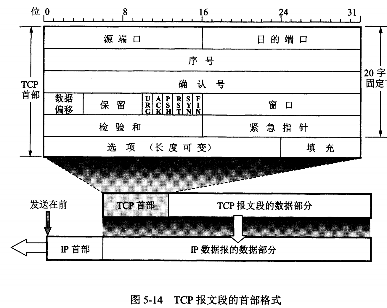 计算机网络 - 图54