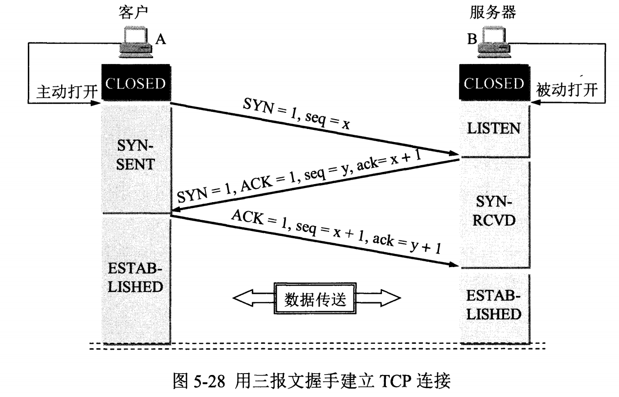 计算机网络 - 图55