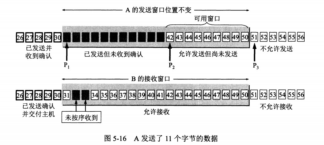 计算机网络 - 图57