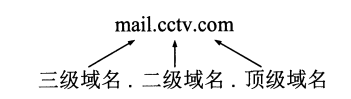 计算机网络 - 图63