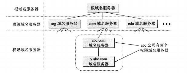 计算机网络 - 图66