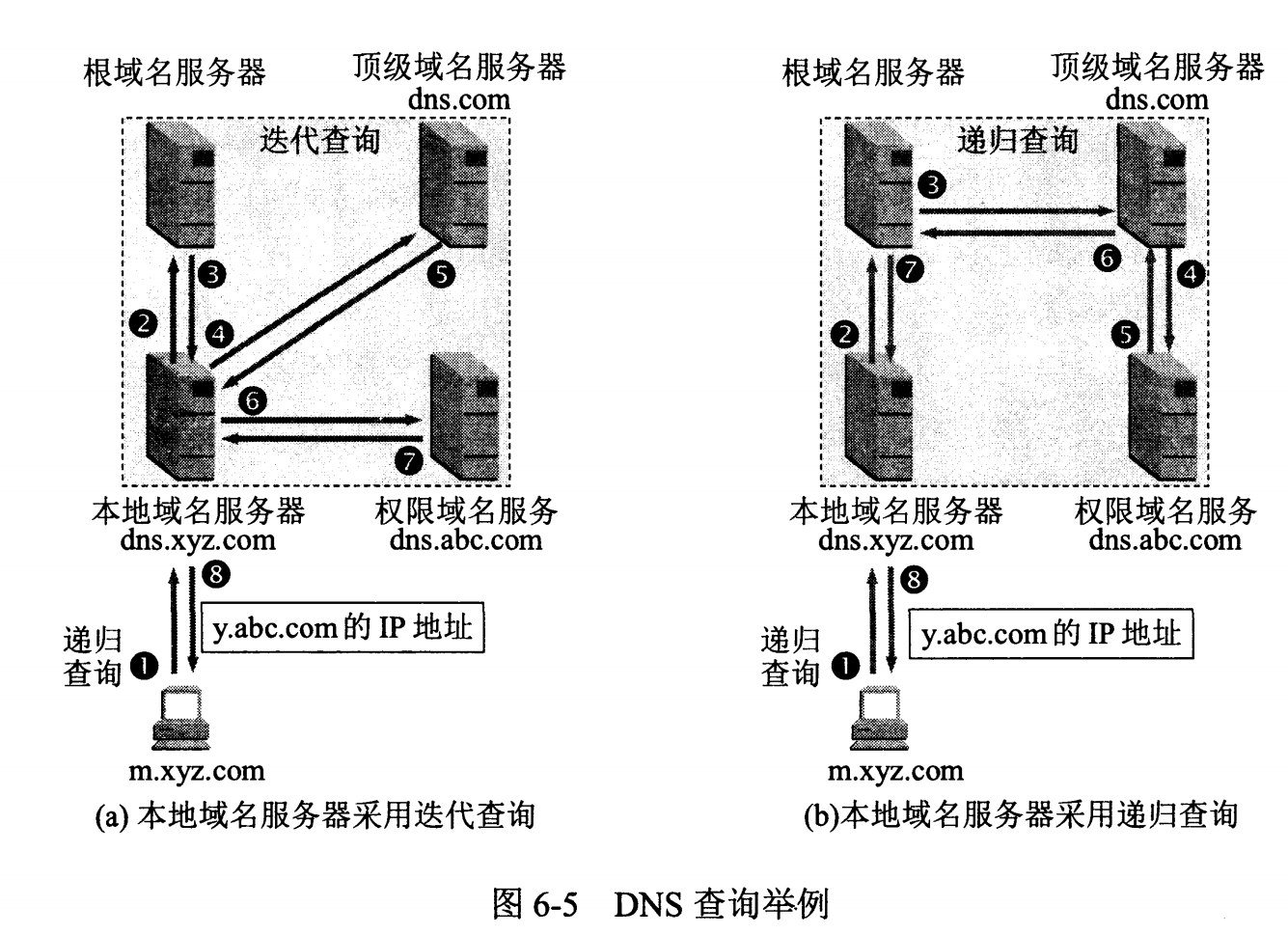 计算机网络 - 图67