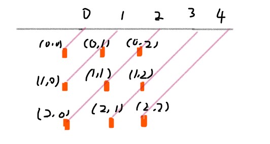 Leetcode 题解 - 图6