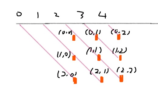 Leetcode 题解 - 图7