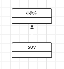 面向对象思想 - 图1