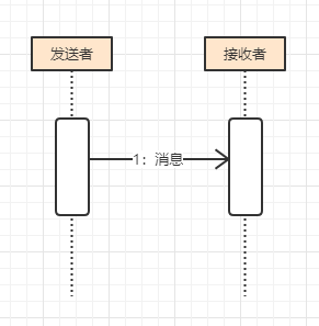 面向对象思想 - 图10