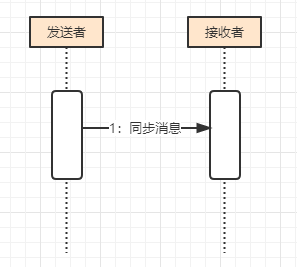 面向对象思想 - 图11