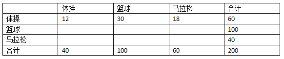 Kappa指标 - 图4