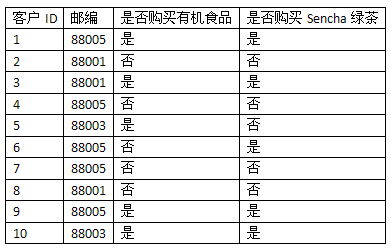 为什么我们需要贝叶斯法则？ - 图2