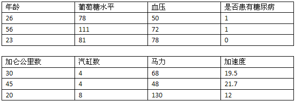 非结构化文本的分类算法 - 图1