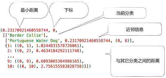 编写层次聚类算法 - 图9