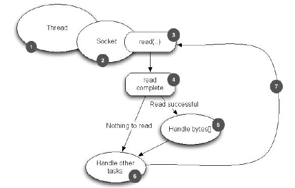 包含的 Transport - 图2