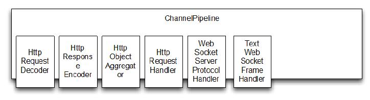 添加 WebSocket 支持 - 图2