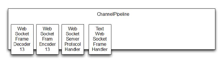 添加 WebSocket 支持 - 图3