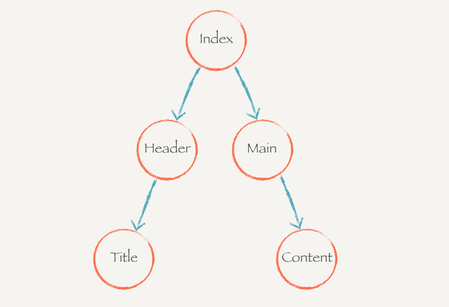 React.js 小书 context 图片