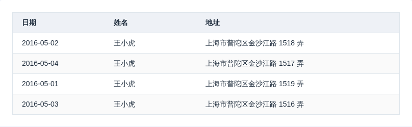 Table 表格组件 - 图2