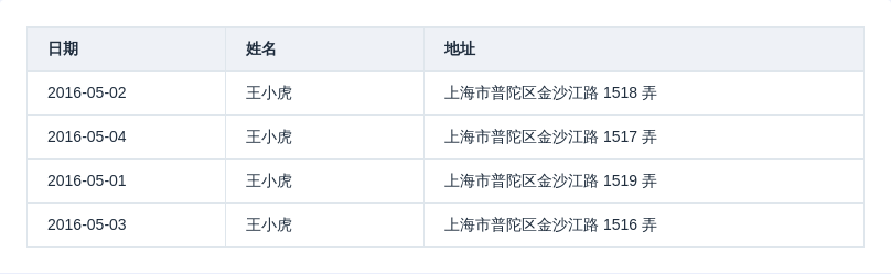 Table 表格组件 - 图3