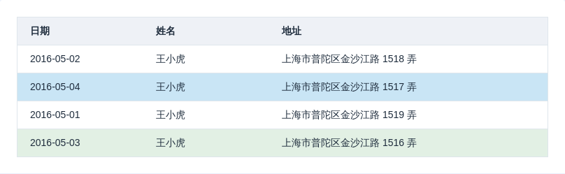 Table 表格组件 - 图4