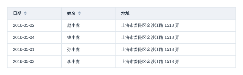 Table 表格组件 - 图14