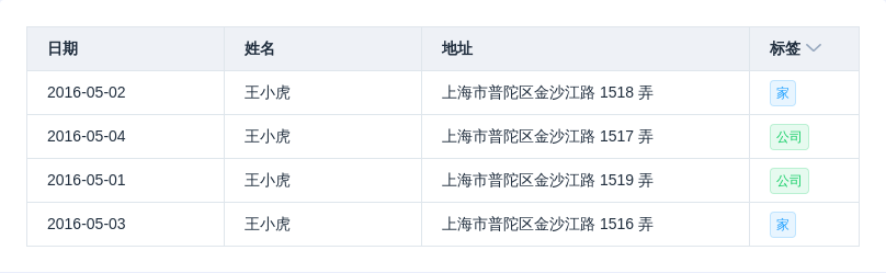 Table 表格组件 - 图15