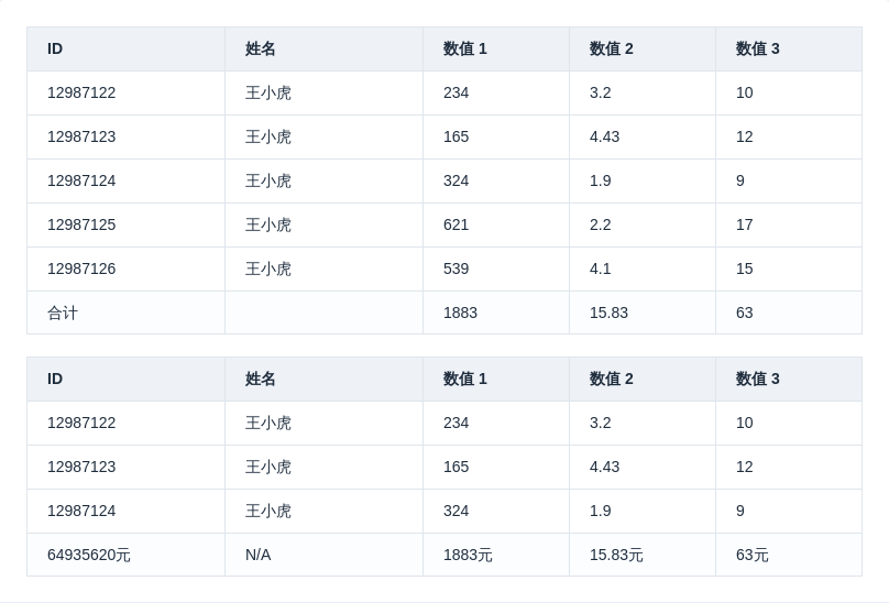 Table 表格组件 - 图16