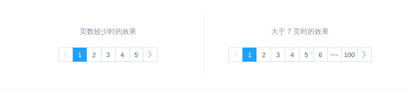 Pagination 分页 - 图1