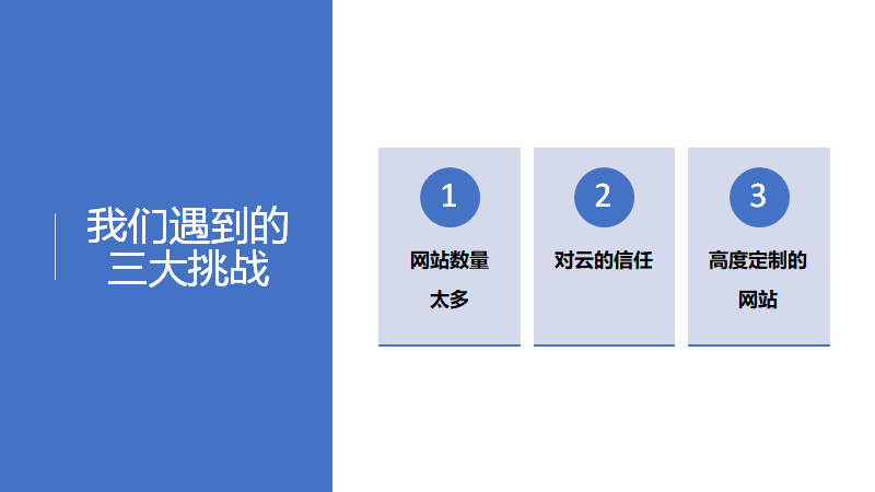 再谈 SharePoint 大局观 - 图6