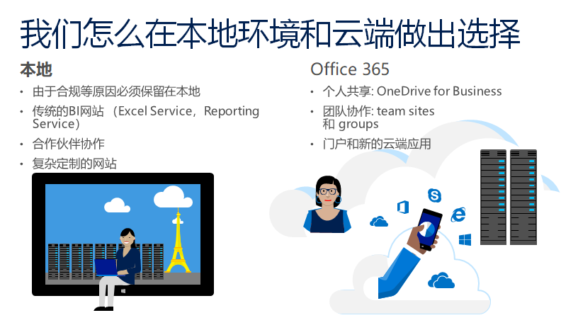 再谈 SharePoint 大局观 - 图9