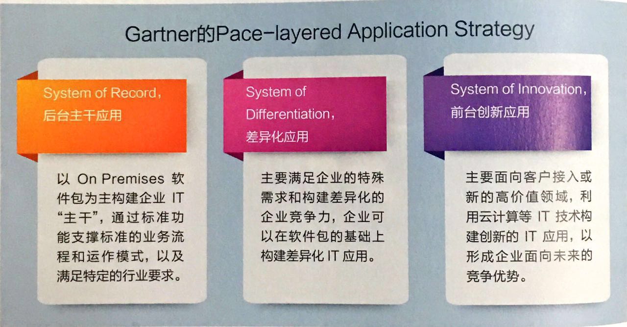 基于Office 365的随需应变业务应用平台 - 图5