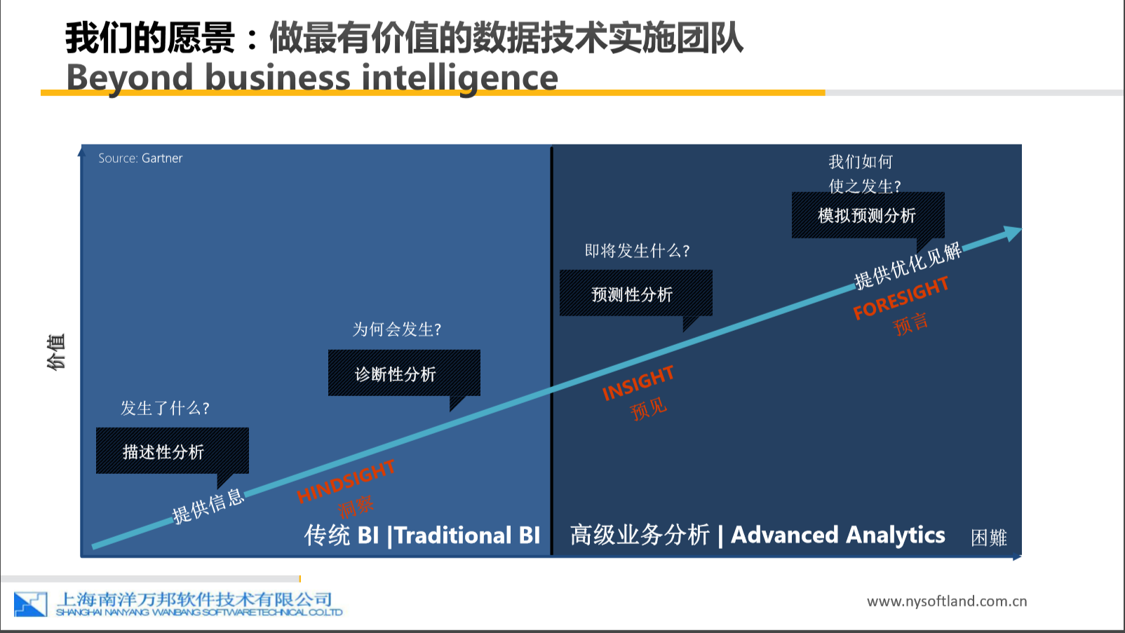 观未见，行不止 —— Power BI 两周年技术和方案交流圆桌会议纪实 - 图7