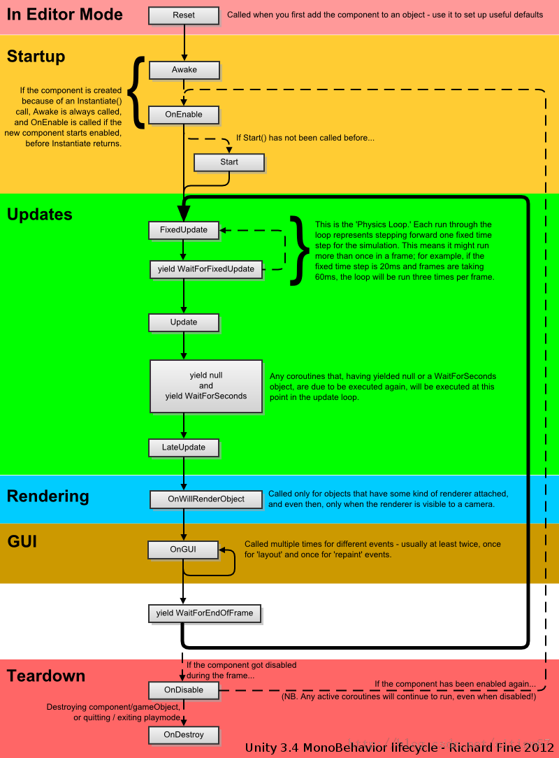  1.3 MonoBehaviour  - 图1