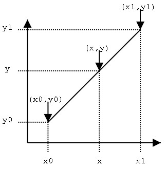  3.1 RectTransform剖析  - 图6