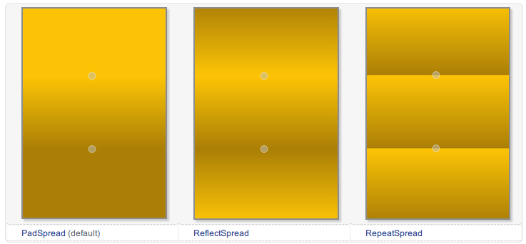 QLinearGradient 示例