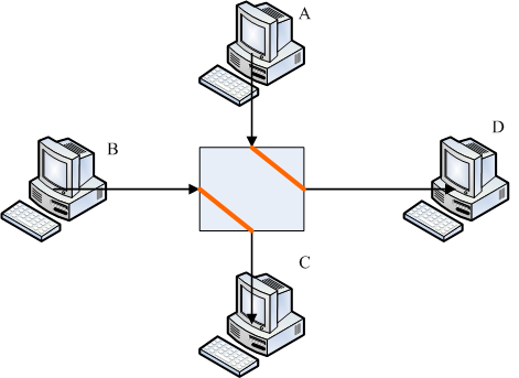 4.2. 2.2 TCP/IP 的链结层相关协议  - 图10