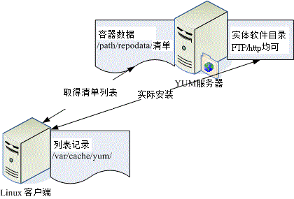 10.2. 7.2 网络自动升级软件  - 图1