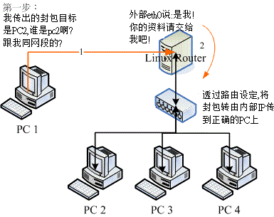 11.4. 8.4 特殊状况：路由器两边界面是同一个 IP 网段： ARP Proxy  - 图2